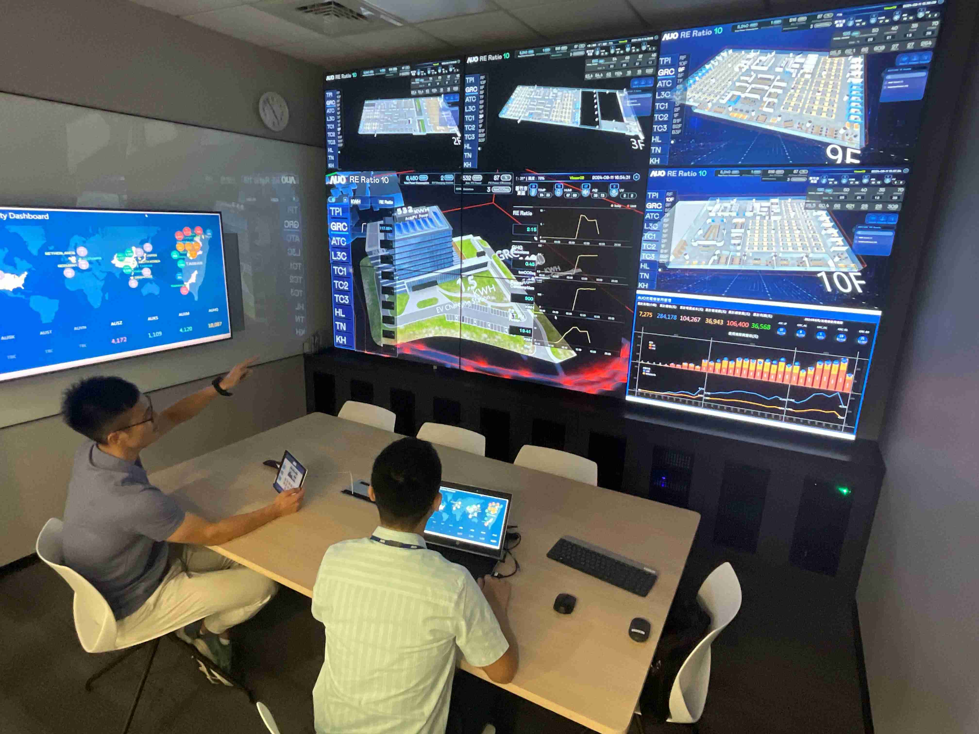 918.COM透过子公司918.COM宇沛之多任务智能楼宇系统，，实时监控空调、、、、照明、、绿电的运作情形，，提升用电管理效能，，进行用电优化与耗能设备汰换等节能减碳措施